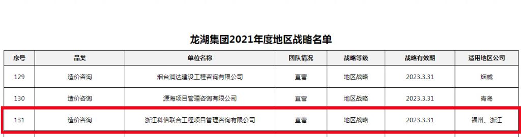 公司榮獲龍湖集團(tuán)2021年度地區(qū)戰(zhàn)略級和A級分供方