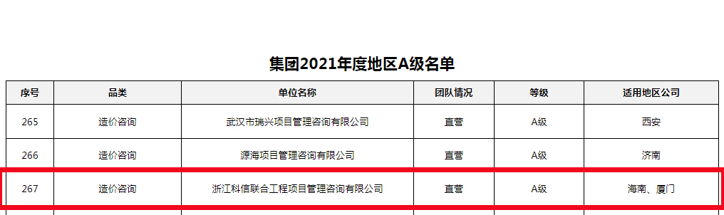 公司榮獲龍湖集團(tuán)2021年度地區(qū)戰(zhàn)略級和A級分供方