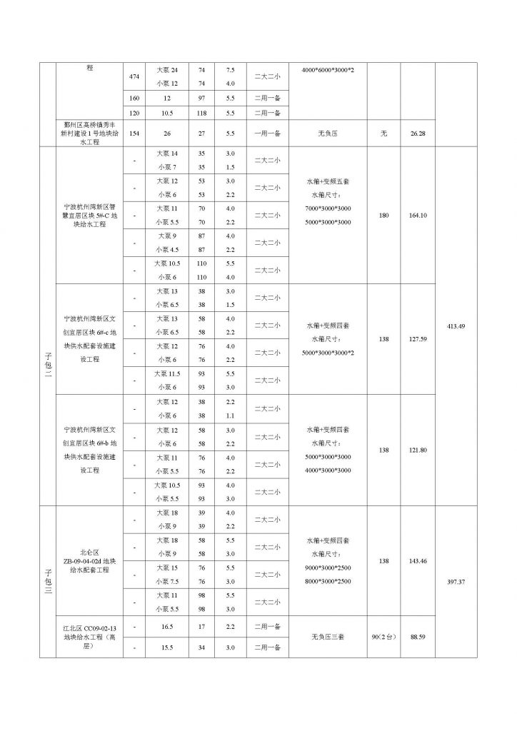 寧波市自來水工程建設有限公司2021年度供水設備采購項目（第二批）招標公告
