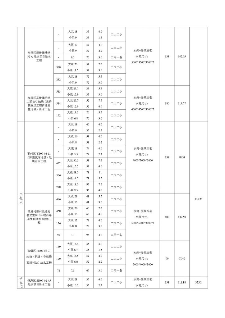 寧波市自來水工程建設有限公司2021年度供水設備采購項目（第二批）招標公告