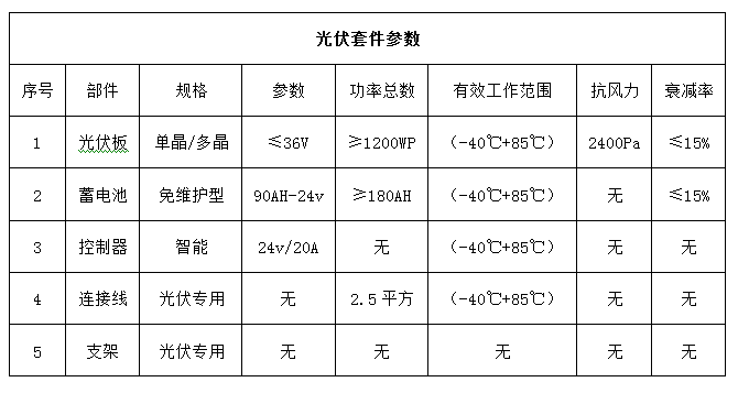關(guān)于大榭公交候車亭采購(gòu)施工項(xiàng)目的更正公告