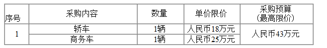 寧波外輪理貨有限公司2021年度車輛購置項(xiàng)目（重發(fā)）采購公告