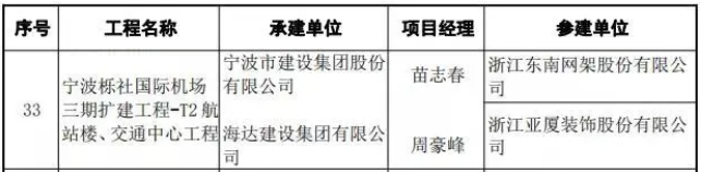 熱烈祝賀我公司負(fù)責(zé)全過程造價(jià)咨詢的寧波櫟社國(guó)際機(jī)場(chǎng)三期擴(kuò)建工程-T2航站樓、交通中心工程入選魯班獎(jiǎng)(國(guó)家優(yōu)質(zhì)工程)