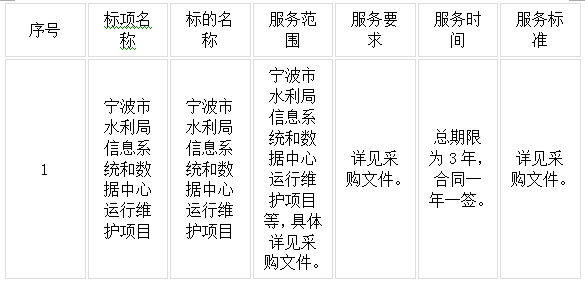 關(guān)于寧波市水利局信息系統(tǒng)和數(shù)據(jù)中心運(yùn)行維護(hù)項(xiàng)目的中標(biāo)(成交)結(jié)果公告