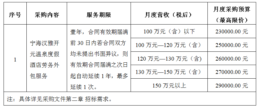 寧海漢雅開元溫泉度假酒店勞務(wù)外包服務(wù)項(xiàng)目公開招標(biāo)采購公告