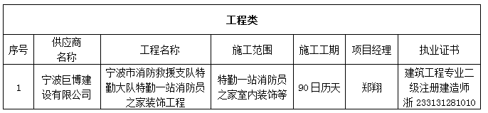 寧波市消防救援支隊(duì)特勤大隊(duì)特勤一站員之家裝飾工程成交結(jié)果公告