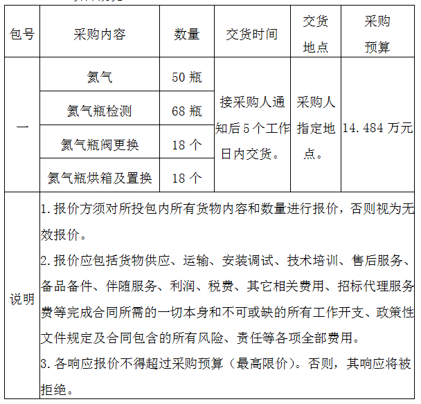 某單位氦氣采購及氦氣瓶檢測項(xiàng)目（重發(fā)）詢價(jià)公告（2022-JHDQES-W4044）