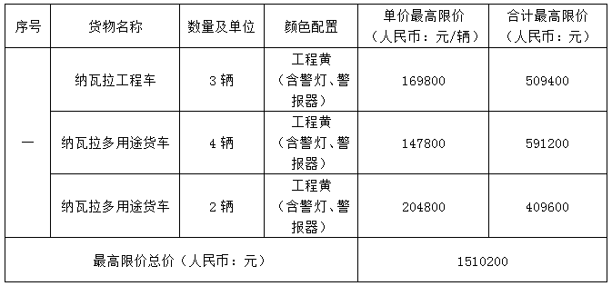 搶修車采購項目（重發(fā)）采購公告