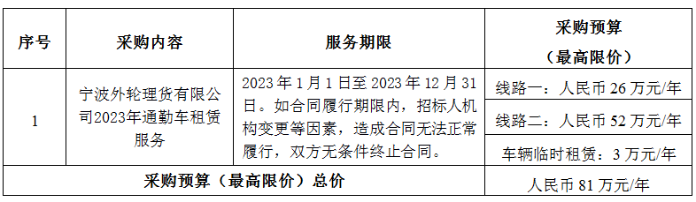 寧波外輪理貨有限公司2023年通勤車租賃服務(wù)招標公告