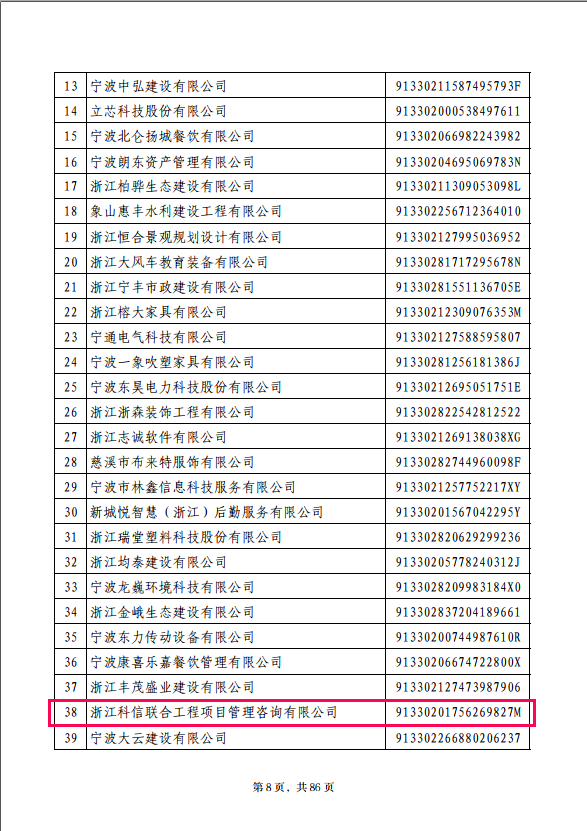 公司獲評2022年浙江省AAA級“守合同重信用”企業(yè)榮譽稱號