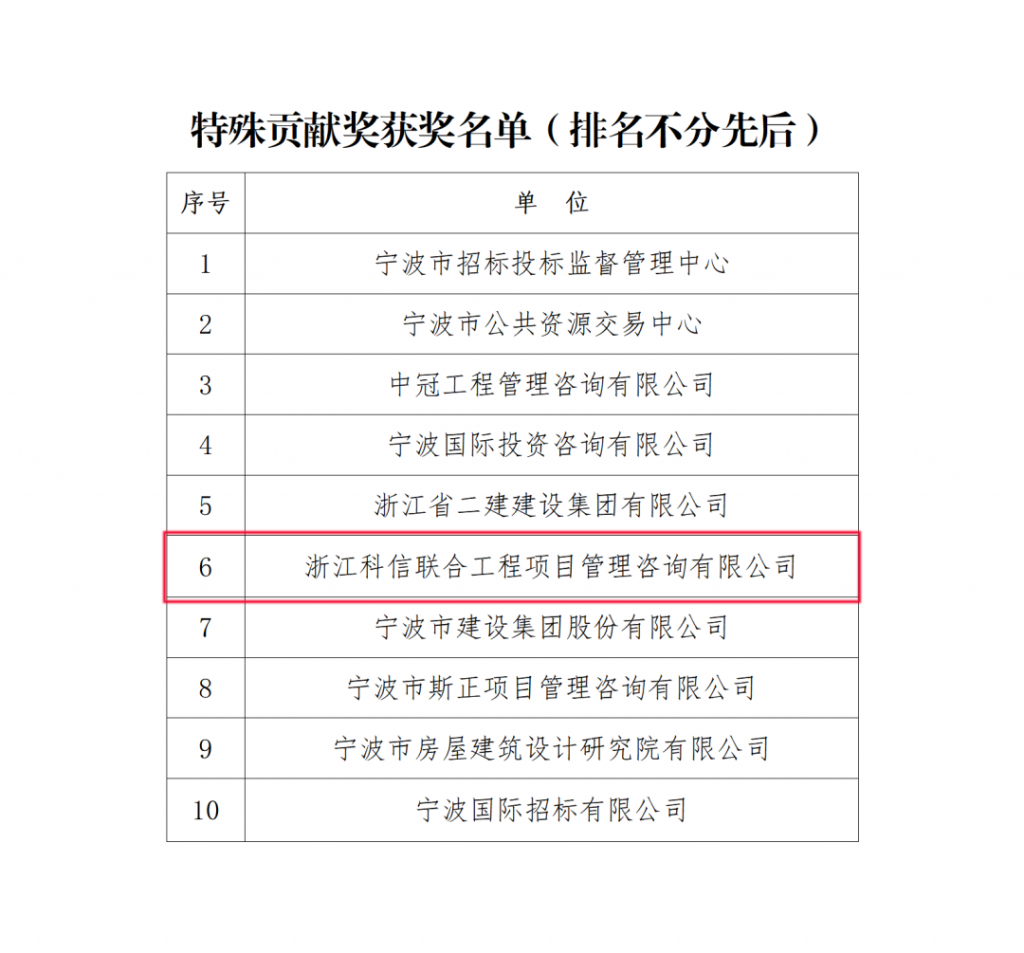 公司榮獲寧波市招標(biāo)投標(biāo)協(xié)會(huì)頒發(fā)的多項(xiàng)榮譽(yù)