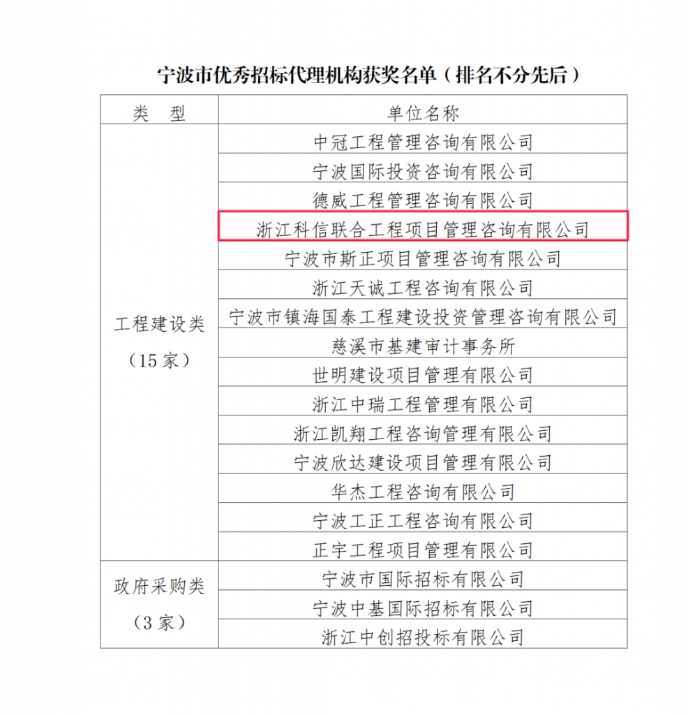 公司榮獲寧波市招標(biāo)投標(biāo)協(xié)會(huì)頒發(fā)的多項(xiàng)榮譽(yù)