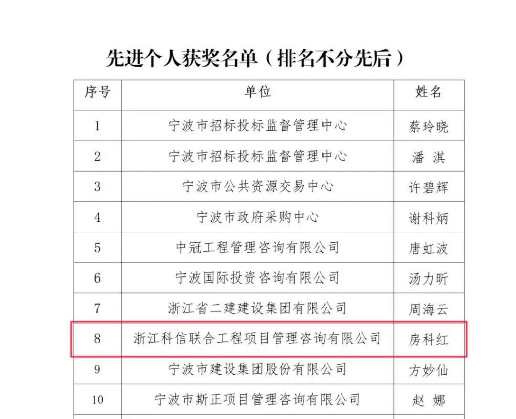 公司榮獲寧波市招標(biāo)投標(biāo)協(xié)會(huì)頒發(fā)的多項(xiàng)榮譽(yù)