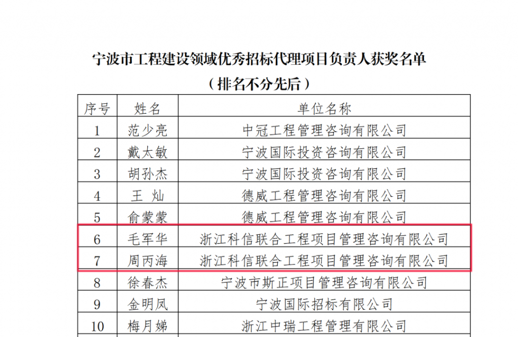 公司榮獲寧波市招標(biāo)投標(biāo)協(xié)會(huì)頒發(fā)的多項(xiàng)榮譽(yù)