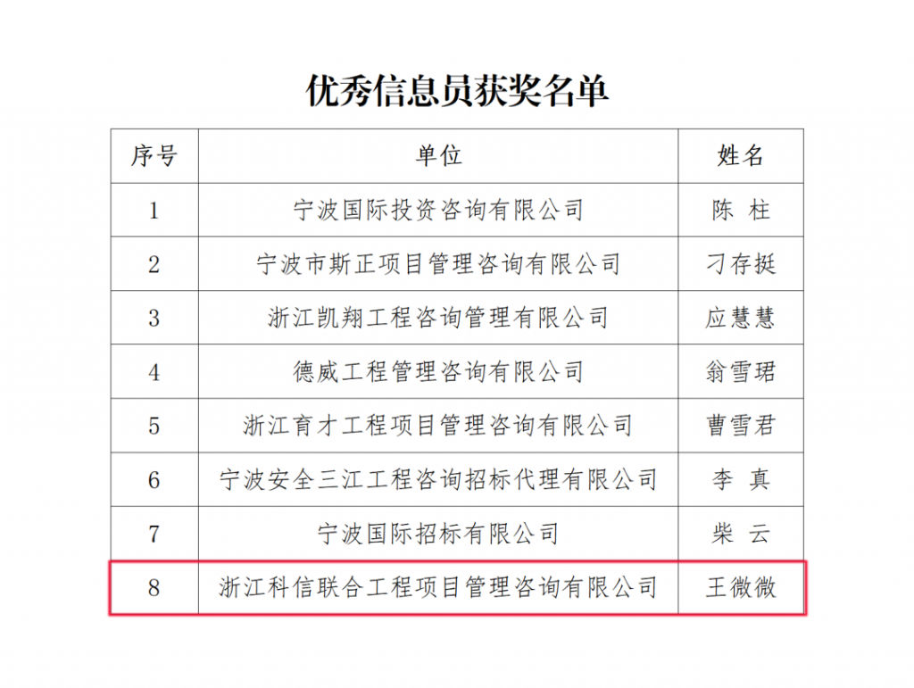 公司榮獲寧波市招標(biāo)投標(biāo)協(xié)會(huì)頒發(fā)的多項(xiàng)榮譽(yù)