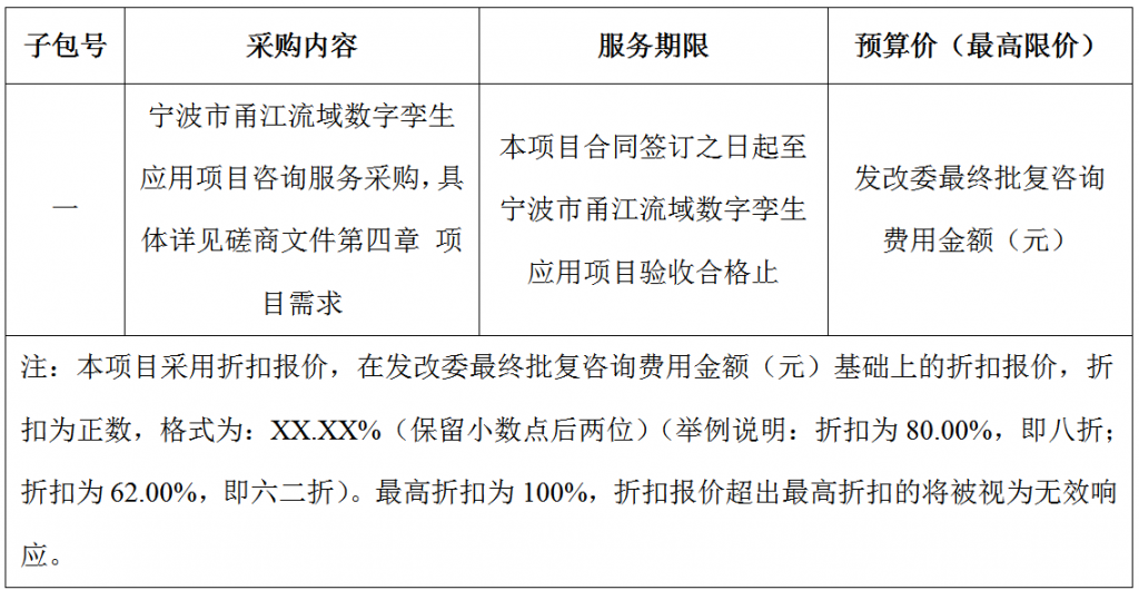 寧波市甬江流域數(shù)字孿生應(yīng)用項(xiàng)目咨詢服務(wù)采購競爭性磋商采購公告
