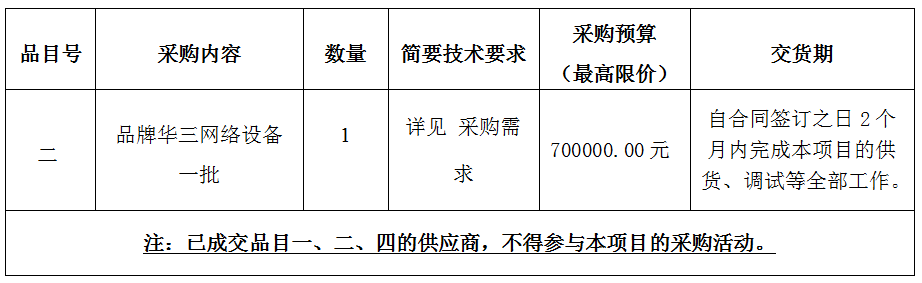 寧波市海曙保安有限公司智能化設(shè)備采購項目（重發(fā)）采購公告
