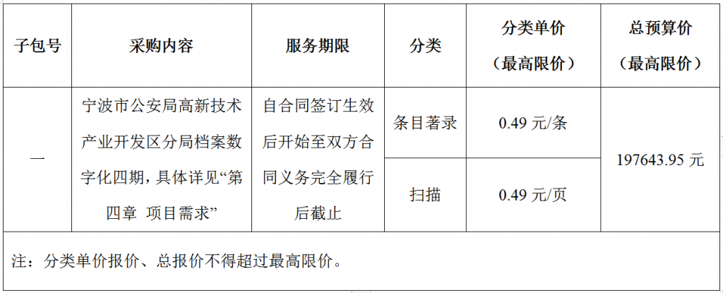 寧波市公安局高新技術產業(yè)開發(fā)區(qū)分局檔案數字化四期項目采購公告