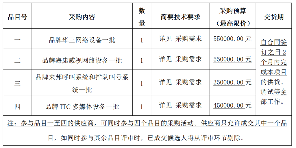 寧波市海曙保安有限公司新建工程智能化設(shè)備采購項(xiàng)目詢價公告