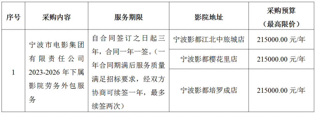 寧波市電影集團有限責任公司2023-2026年下屬影院勞務外包服務項目采購公告