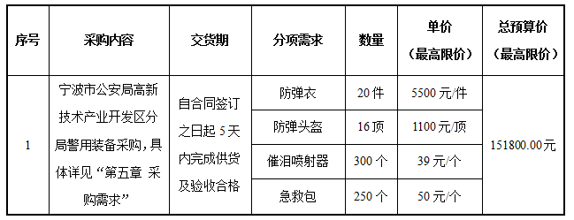 寧波市公安局高新技術產(chǎn)業(yè)開發(fā)區(qū)分局警用裝備采購項目采購公告