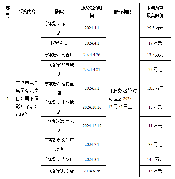 寧波市電影集團有限責任公司下屬影院保潔外包服務項目采購公告