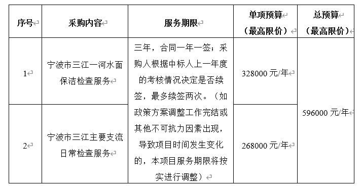 寧波市河道保潔檢查服務(wù)項(xiàng)目（2024年6月至2027年6月）公開(kāi)招標(biāo)公告