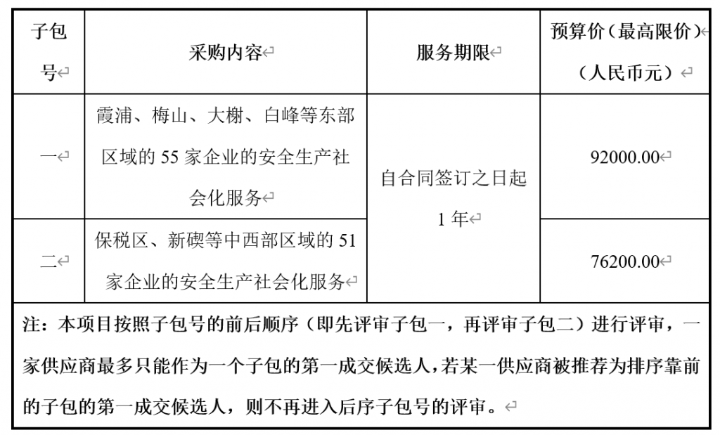 北侖區(qū)（開發(fā)區(qū)）倉儲物流企業(yè)安全生產(chǎn)社會化服務項目采購公告