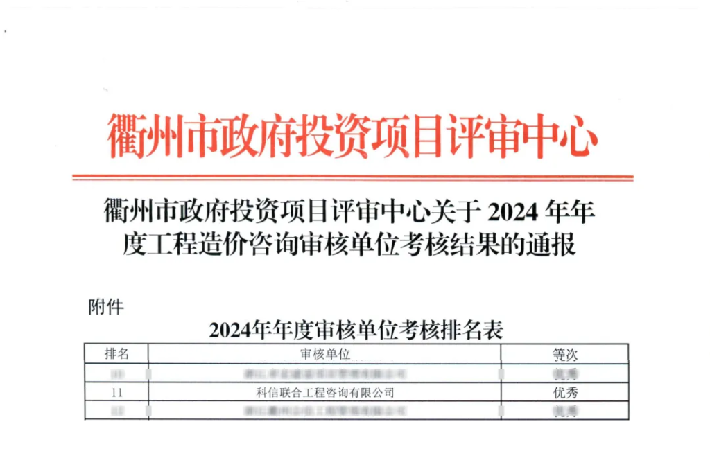 科信喜報(bào) | 榮耀閃耀，佳績(jī)頻傳