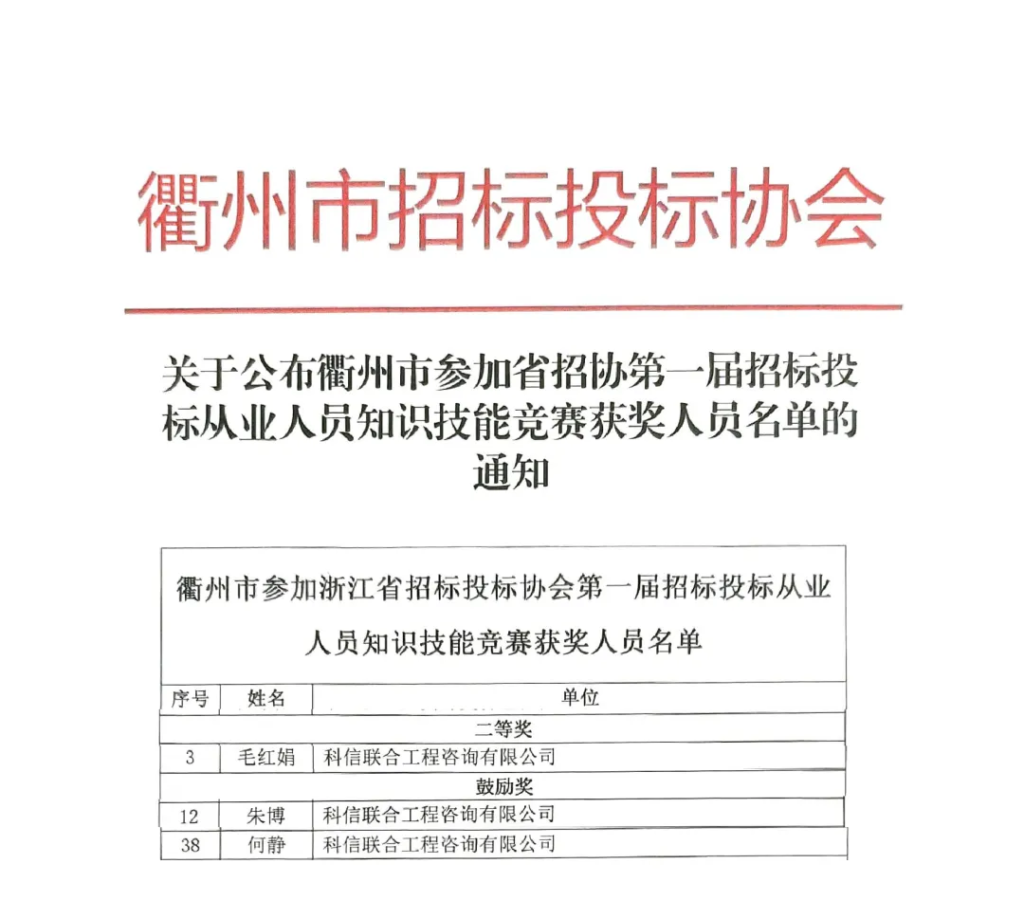 科信喜報(bào) | 榮耀閃耀，佳績(jī)頻傳