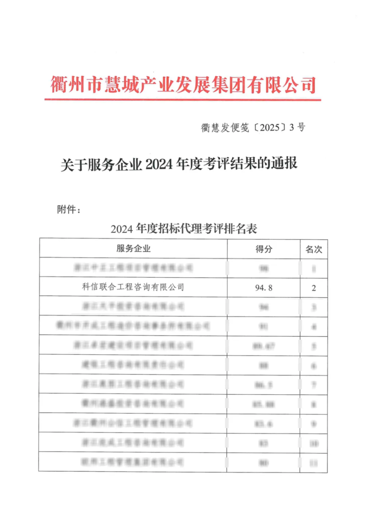 分公司動態(tài) | 科信分公司多維發(fā)力，為高質量發(fā)展添翼賦能