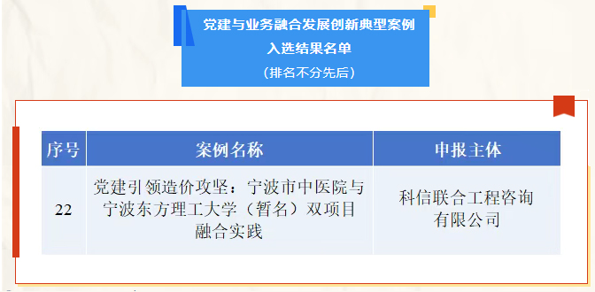 科信喜報(bào) | 公司項(xiàng)目入選浙江省造價(jià)協(xié)會(huì)“黨建與業(yè)務(wù)融合發(fā)展創(chuàng)新典型案例”